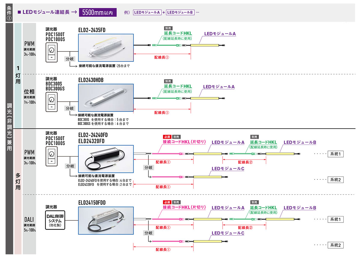 ＤＮライティング LEDモジュール MC-LED4 S-P5 低輝度 電源装置別売 スクエア型 725mm 電球色 2800K MC-LED4-725L28S-P5-MG ※受注生産品の画像