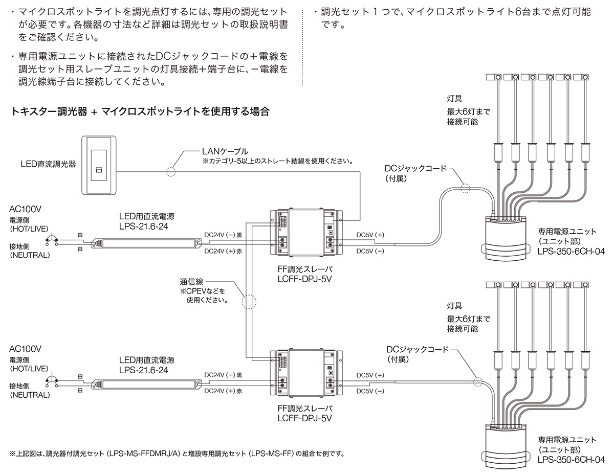 トキスター TOKISTAR 超小型LEDスポットライト MICRO