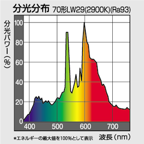 Panasonic（パナソニック） セラメタプレミアS（水銀灯系） EU10