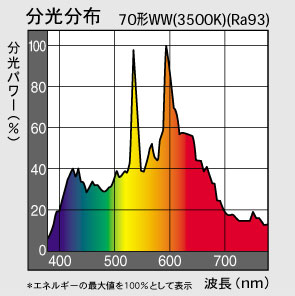 Panasonic（パナソニック） セラメタプレミアS（水銀灯系） EU10