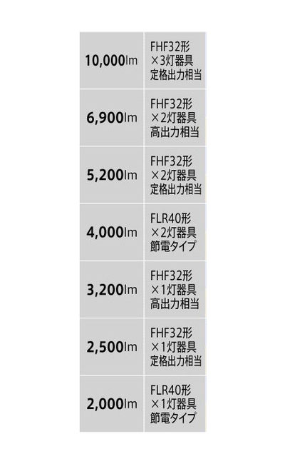 三菱　40形 直付 片反射笠付 一般4000lm 固定出力 電球色　MY-N440333/L AHTN(EL-LH-N40903+EL-LU44033L AHTN) ※受注生産品