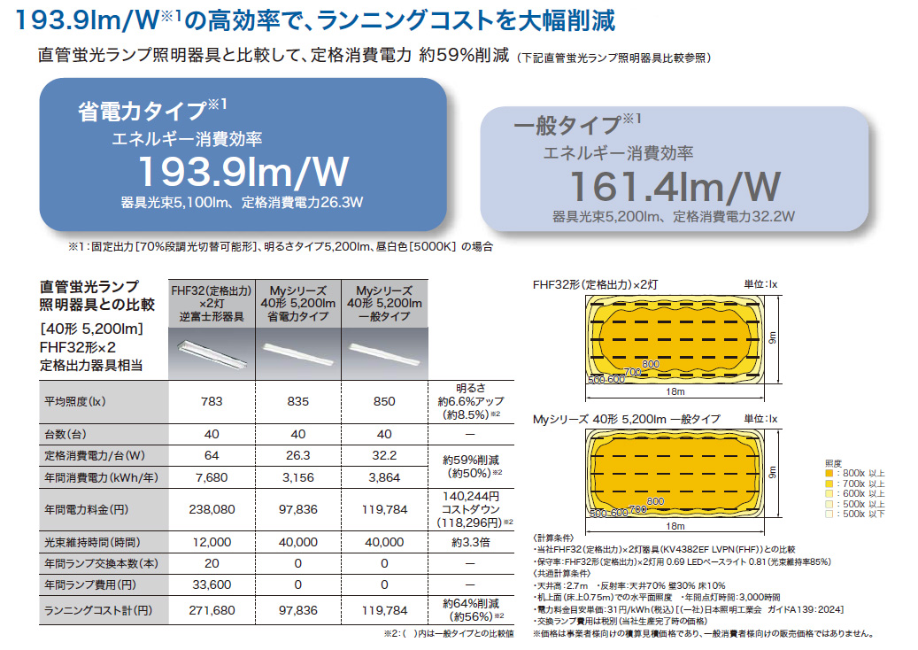 三菱 三菱 LEDベースライト Myシリーズ 110形 直付 下面開放タイプ