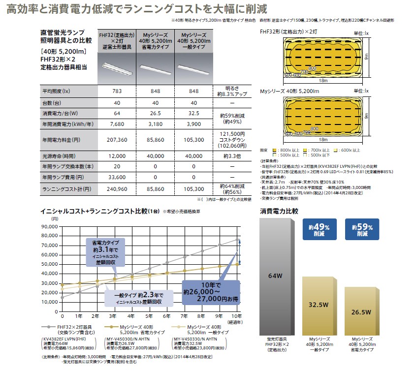 三菱電機照明器具カバーの商品一覧 通販 - Yahoo!ショッピング