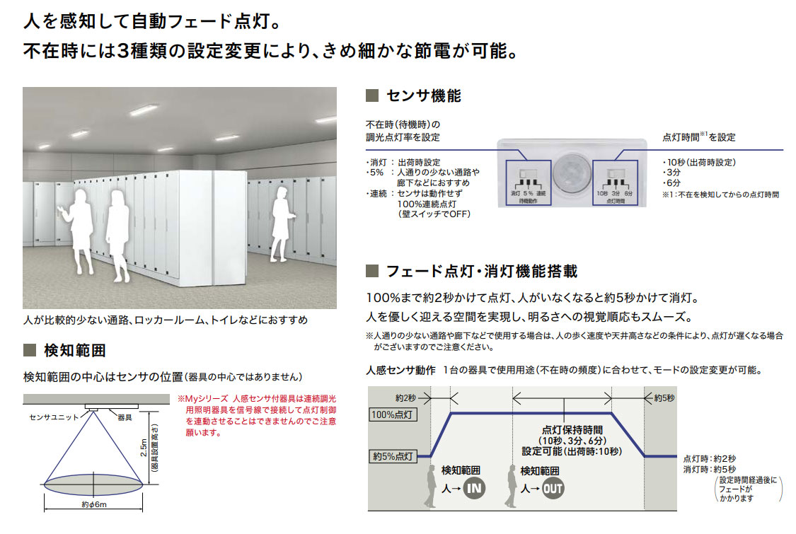 三菱 40形 人感センサ付 低天井用 直付 逆富士 230幅 イエロー4000lm 固定出力 黄色 MY-VS440331/Y AHTN(EL-LH-VS42300+EL-LU44033Y AHTN) ※受注生産品の画像