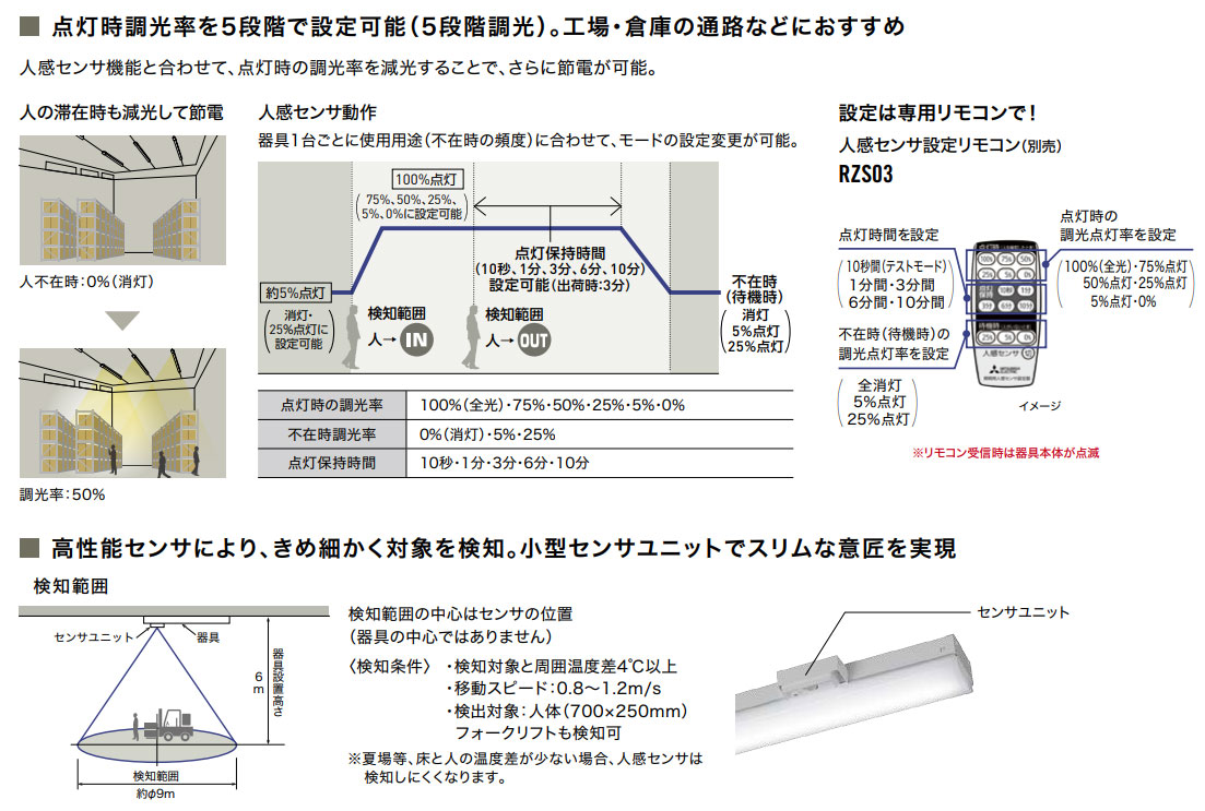 三菱電機　EL-LH41502 LEDベースライト2台セット 三菱電機EL-LH41502 LEDベースライト2台セット 【公式通販】