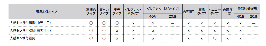 三菱 40形 人感センサ付 低天井用 直付 逆富士 230幅 イエロー4000lm 固定出力 黄色 MY-VS440331/Y AHTN(EL-LH-VS42300+EL-LU44033Y AHTN) ※受注生産品の画像