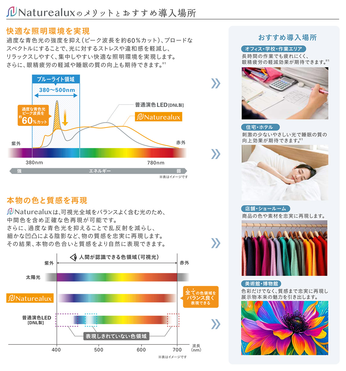 DNライティング TRIM LINE LED照明器具 間接照明 TRE2‐APL 調光兼用