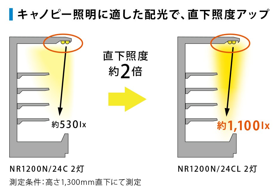 プリンス LED棚照明器具 ディーライン 冷ケース用照明 Nシリーズ CLタイプ 全長1200mm 電球色 2700K NR1200L/24CL-3 ※受注生産品の画像