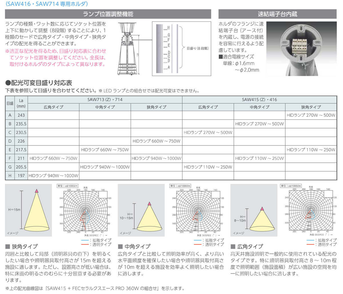 岩崎電気 岩崎 配光可変形ホルダ 高天井用ホルダ チェーン吊灯 E39