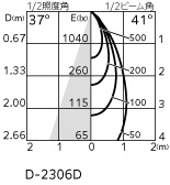 ＯＤＥＬＩＣ ダウンライト 高気密SB 高演色LED/グレアレス ユニバーサル LED一体型 埋込穴φ75 ワイド配光 調光調色 電球色〜昼光色 オフホワイト OD361783BRの画像