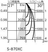 ＯＤＥＬＩＣ　スポットライト LED一体型 ハロゲン500Wクラス ハンガータイプ ハンガー別売 調光 白色4000K オフホワイト　OE033039J ※受注生産品_4