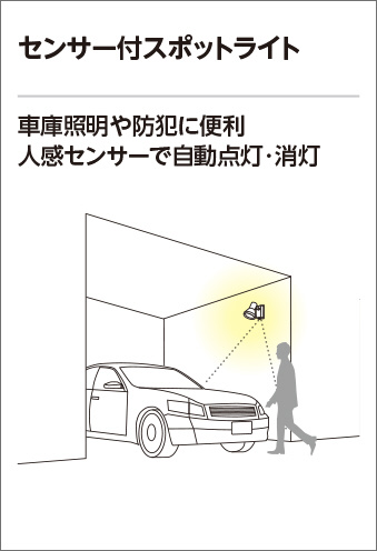 ＯＤＥＬＩＣ　エクステリアライト スポットライト 防雨型 直付 人感センサー付 拡散配光 高演色LED LEDランプ付 温白色3500K 黒（ブラック）　OG264029WR_5
