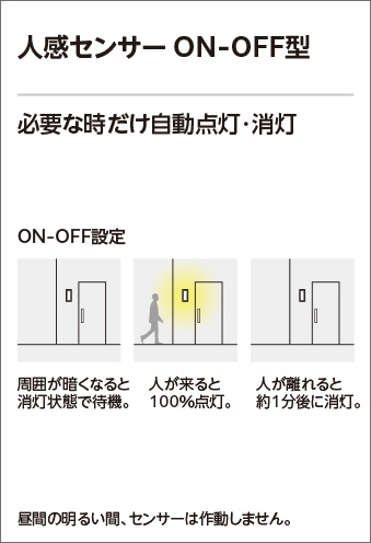 ＯＤＥＬＩＣ　エクステリアライト スポットライト 防雨型 直付 人感センサー付 拡散配光 高演色LED LEDランプ付 温白色3500K 黒（ブラック）　OG264029WR_6