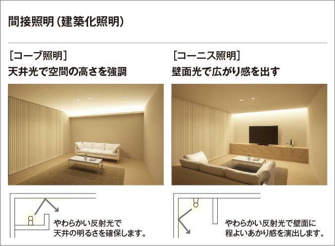ODELIC（オーデリック） 室内用間接照明 LED一体型 電球色3000K ランプ