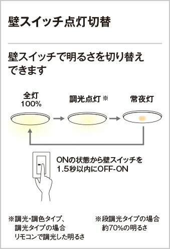 ODELIC（オーデリック） シーリングライト クイックA取付 引掛