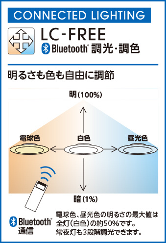 ＯＤＥＬＩＣ　シーリングライト LED一体型 クイックA取付 引掛シーリング 〜12畳 調光調色 高演色 電球色〜昼光色 木調ウォールナット　OL291665BR