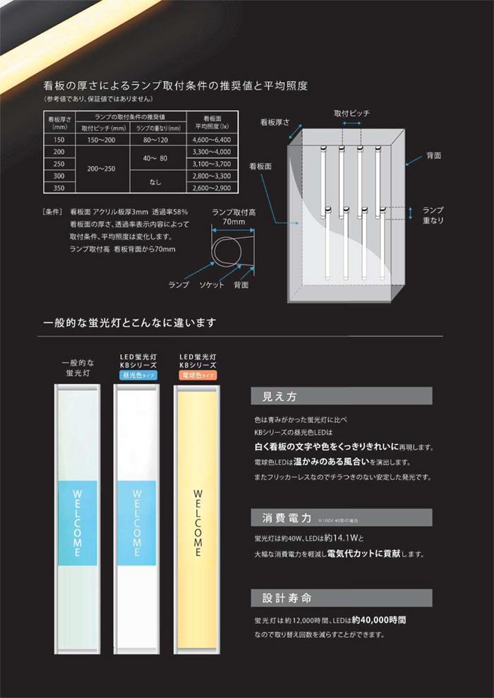 オプティプラス LED蛍光灯 電源内蔵直管形LEDランプ リアルチューブ KB