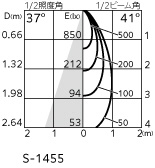 ＯＤＥＬＩＣ スポットライト 配線ダクトレール 高演色LED LEDランプ付 JDR50W相当 連続調光・調色 電球色〜昼光色 Bluetooth オフホワイト OS256762BRの画像