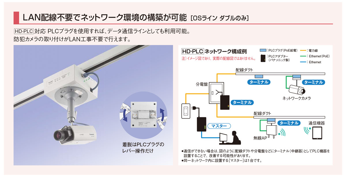 Panasonic パナソニック 配線ダクト用 OSライン ダブル用 ベース