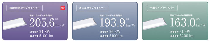 パナソニック　一体型LEDベースライト iDシリーズ ライトバー 40形 一般タイプ 5200lmタイプ PiPit調光 電球色 AC100V‐242V 本体別売　NEL4500ELRZ9