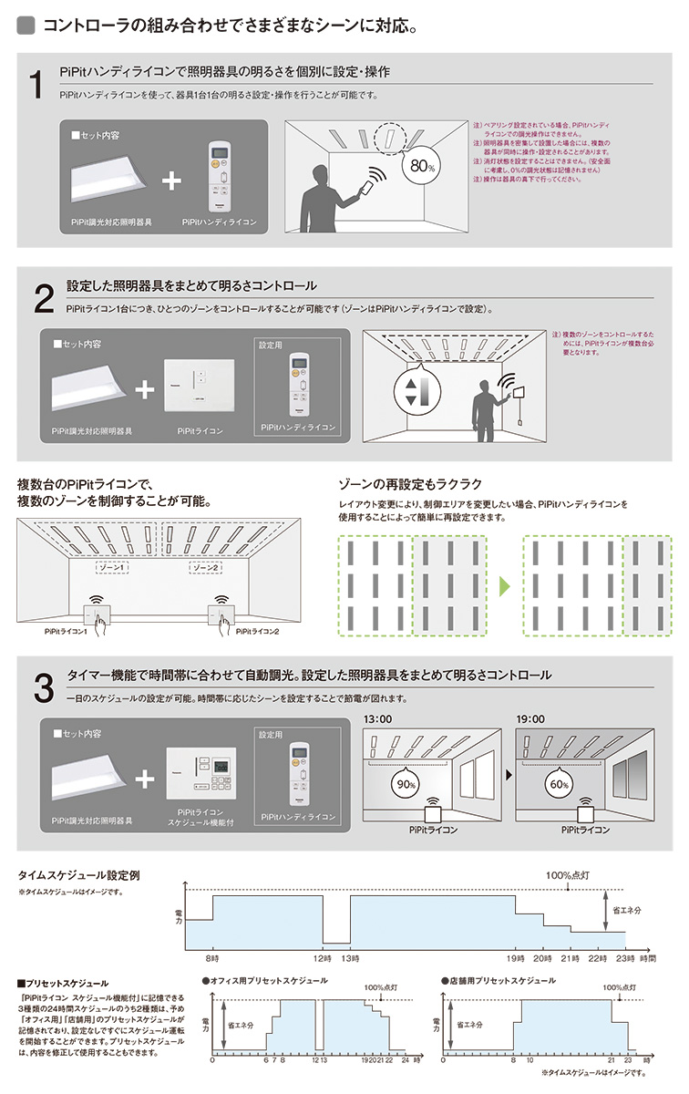パナソニック　一体型LEDベースライト iDシリーズ ライトバー 40形 一般タイプ 5200lmタイプ PiPit調光 電球色 AC100V‐242V 本体別売　NEL4500ELRZ9