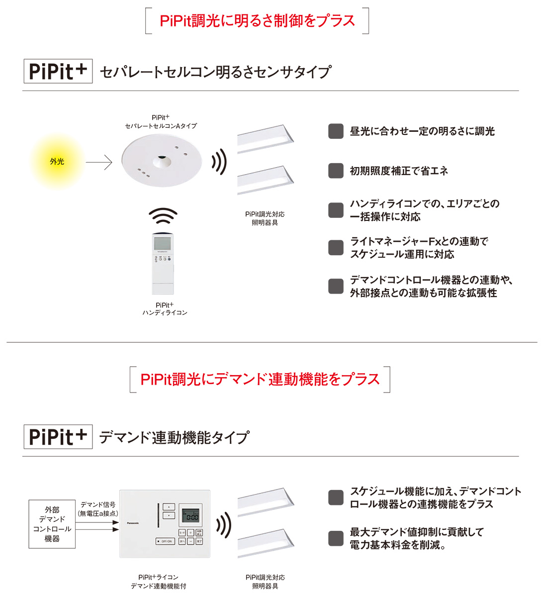 パナソニック　一体型LEDベースライト iDシリーズ ライトバー 40形 一般タイプ 5200lmタイプ PiPit調光 電球色 AC100V‐242V 本体別売　NEL4500ELRZ9