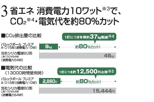Panasonic パナソニック 電球形蛍光灯(蛍光ランプ) パルック Panasonic パナソニック 電球形蛍光灯(蛍光ランプ) パルック