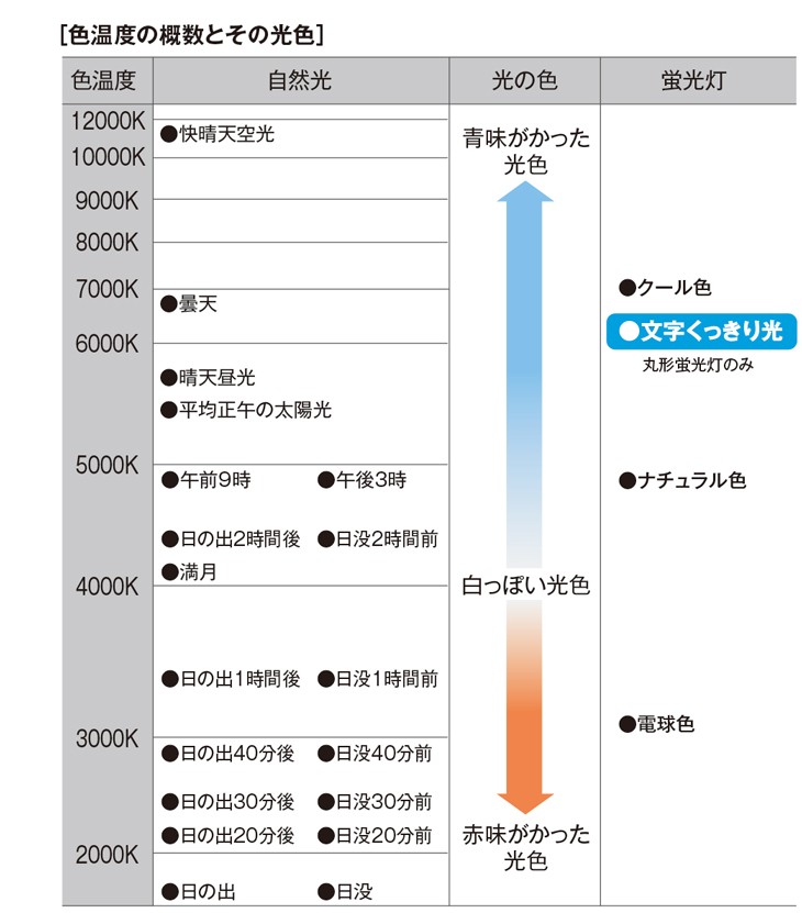 Panasonic（パナソニック） パルック プレミア20000蛍光灯（蛍光