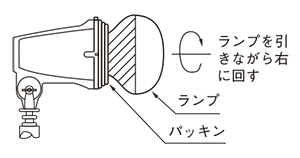 アサヒ　レフランプ（屋外用）　220V用　100W形　E26口金　省電力形　RF220V90WHC/120｜alllight｜02