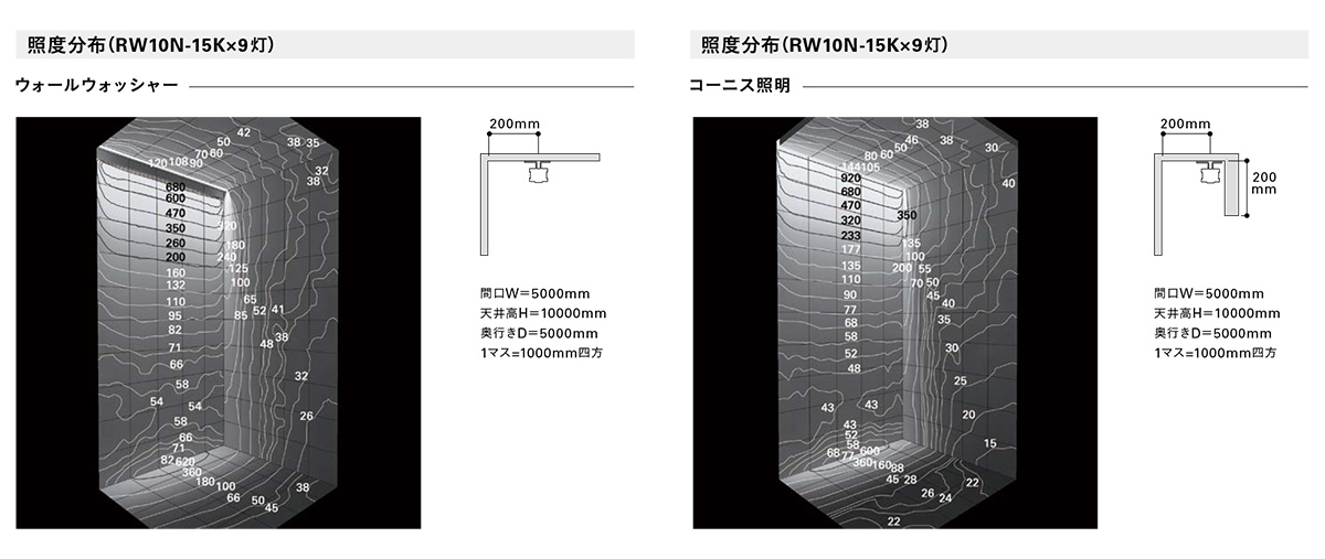 ＤＮライティング LED屋内用ウォールウォッシャー ROUND WASH RW 電源別売 10ユニット(全長545mm) 温白色 20° クリアフィルター RW10WW-20C ※受注生産品の画像