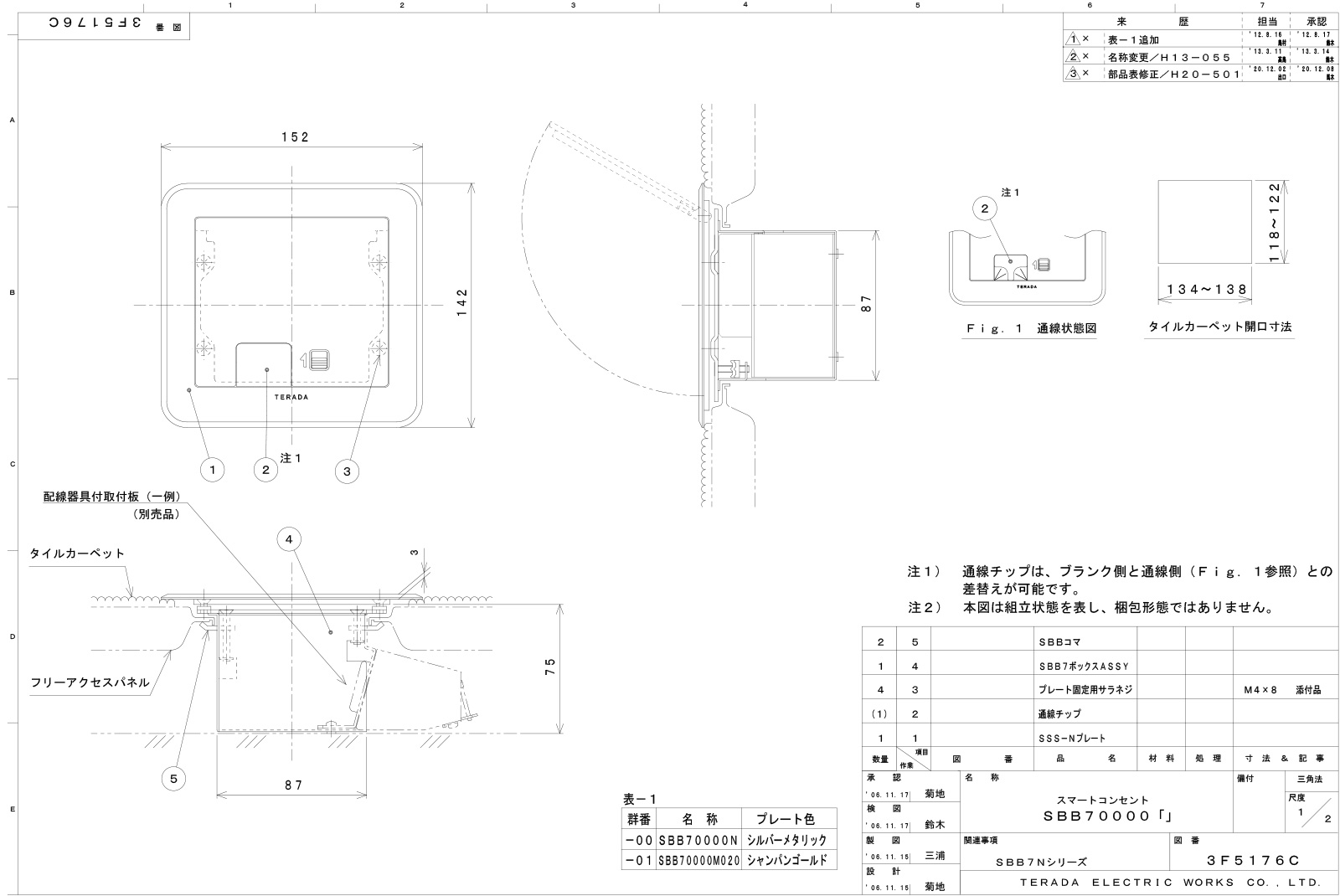 TERADA フロアコンセント フリーアクセスフロア用 SBB TERADA フロアコンセント フリーアクセスフロア用 SBB