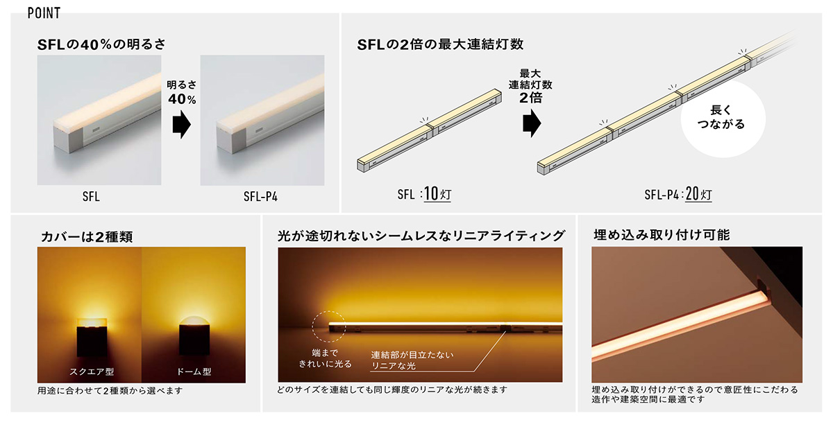 ＤＮライティング LED照明器具 SFL-P4 低輝度タイプ 光源一体型 電源内蔵 コンパクト型 982mm 電球色(3000K) ドーム型カバー SFL982L30D-P4 ※受注生産品の画像