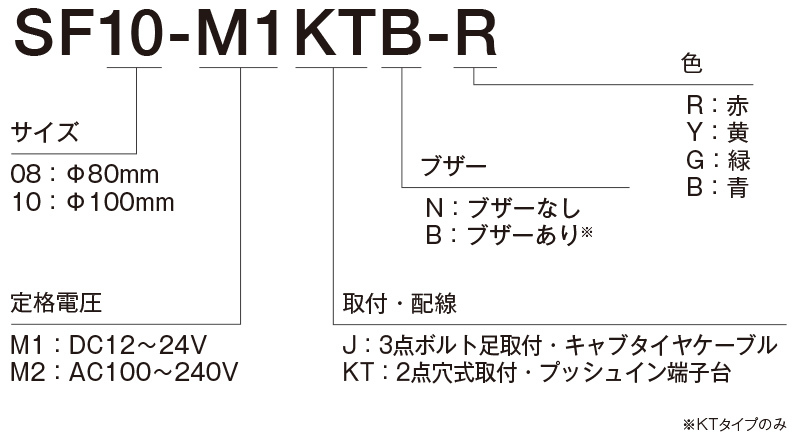 パトライト　LED回転灯(モータレス回転灯) SF DC12〜24V 8.2W φ80mm グリーン(緑色) プッシュイン端子台・2点穴取付  ブザーあり　SF08-M1KTB-G ※受注生産品