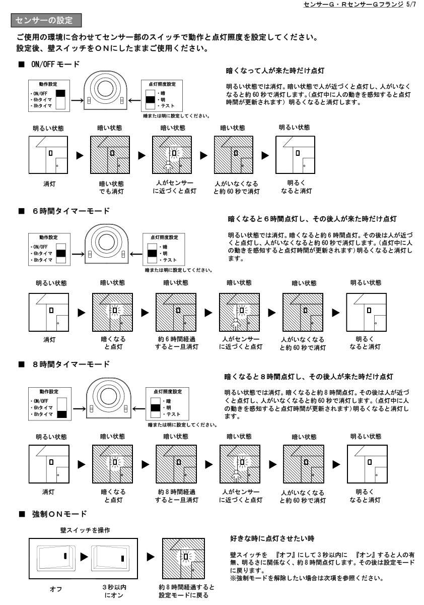 松本船舶　ブラケットライト センサー付グローシリーズ RセンサーGフランジ ブラック(黒色) クリアLEDランプ付 40W相当 電球色 屋外屋内兼用 E17口金　RSG-FR-B |  | 06
