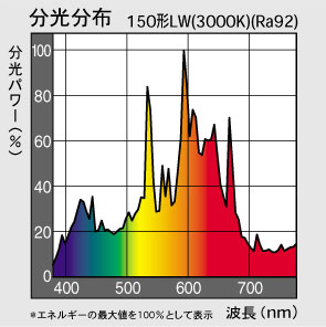 Panasonic（パナソニック） セラミックメタルハライドランプ セラメタ