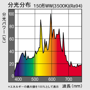 Panasonic（パナソニック） セラミックメタルハライドランプ セラメタ