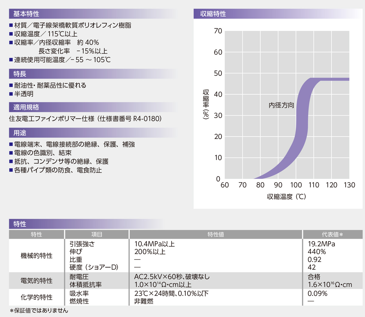 住友電工 スミチューブA 一般用熱収縮チューブ 内径4.6mm 外径5mm 全長 