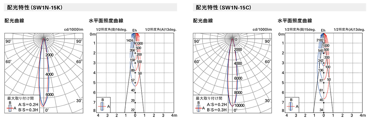 ＤＮライティング LED照明器具 屋内用ウォールウォッシャー SINGLE WASH SW 電源別売 10ユニット 電球色 15° キックフィルター SW10L28-15K ※受注生産品の画像