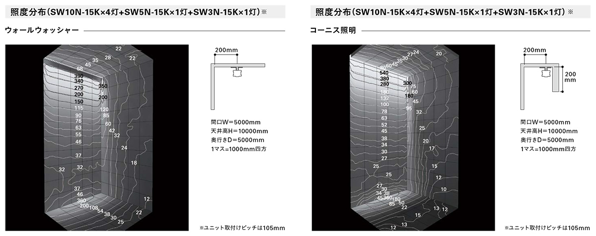 ＤＮライティング LED照明器具 屋内用ウォールウォッシャー SINGLE WASH SW 電源別売 10ユニット 電球色 15° キックフィルター SW10L28-15K ※受注生産品の画像