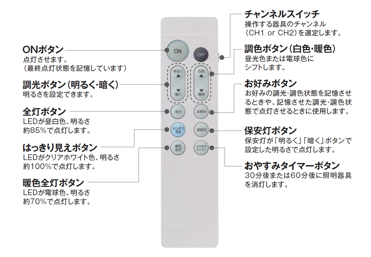 ＤＡＩＫＯ LEDシーリング 調色調光タイプ用 COMFOLIGHT for Clear View 付属リモコン T4196591 :  t4196591-daiko : オールライト Yahoo!店 - 通販 - Yahoo!ショッピング