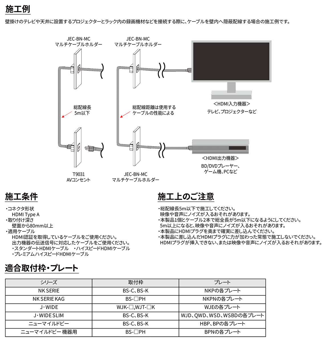 神保電器（JIMBO） NKシリーズ配線器具 埋込1口AVコンセント 中継