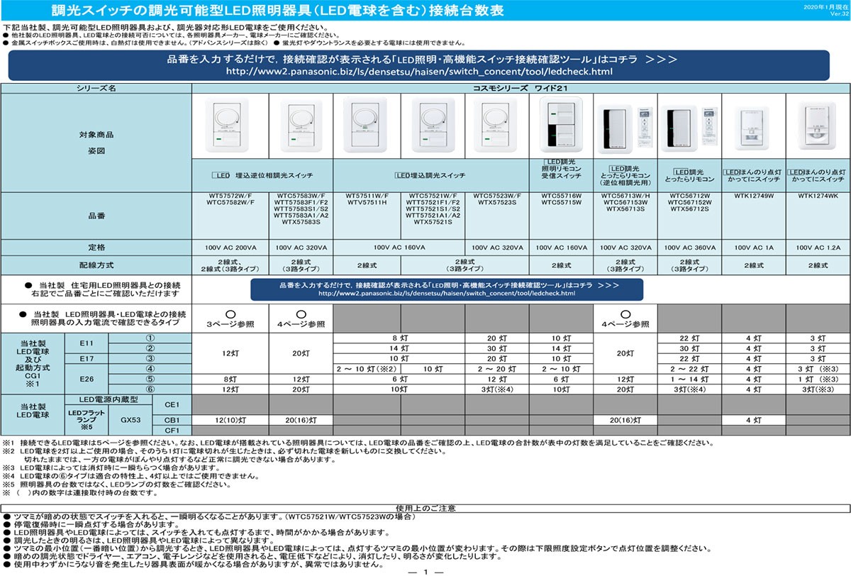 パナソニック アドバンスシリーズ LED専用調光器 埋込逆位相調光