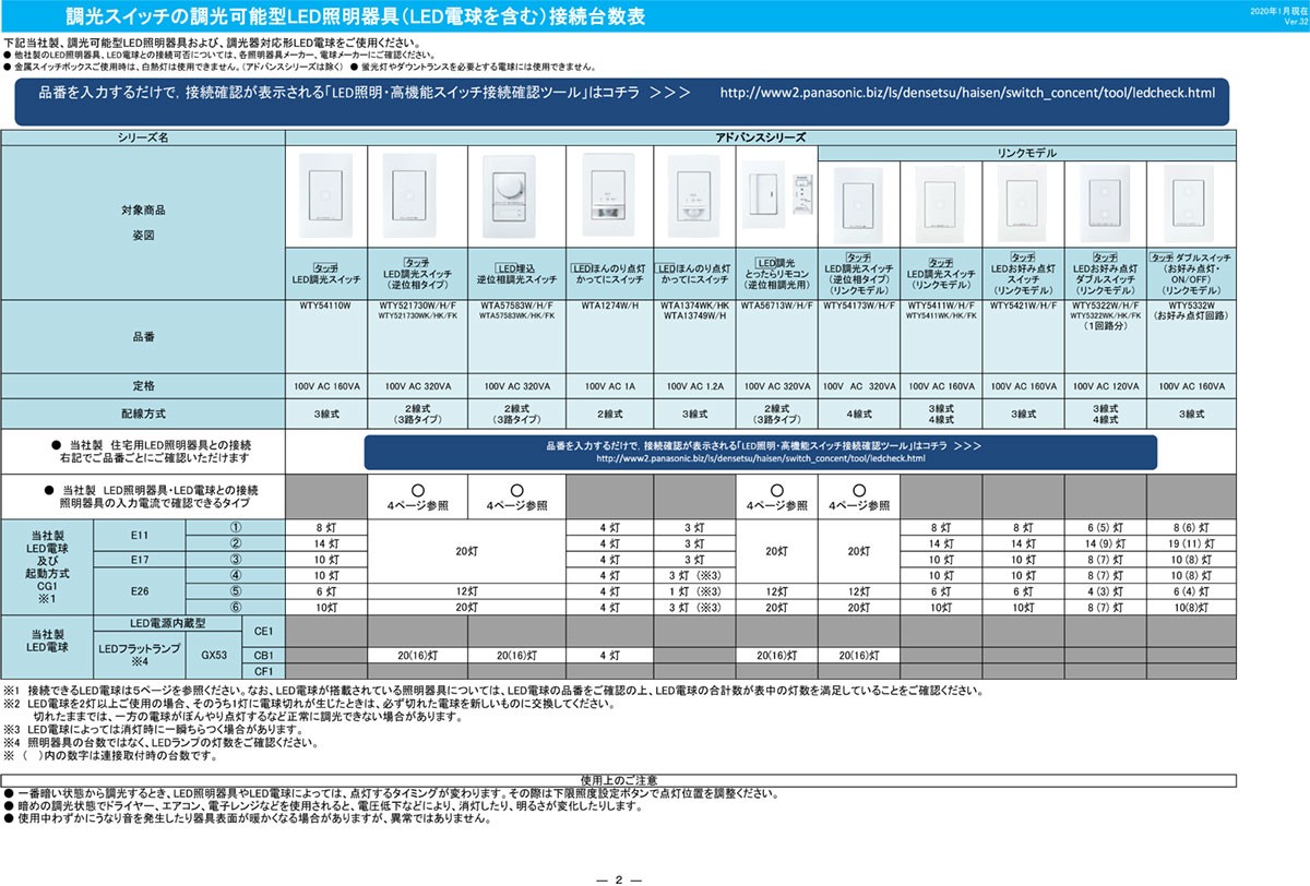 パナソニック アドバンスシリーズ LED専用調光器 埋込逆位相調光スイッチC(片切・3路両用) ロータリー式 ほたるスイッチC 3.2A マットグレー  WTA57583HK :WTA57583HK-Panasonic:オールライト Yahoo!店 - 通販 - Yahoo!ショッピング