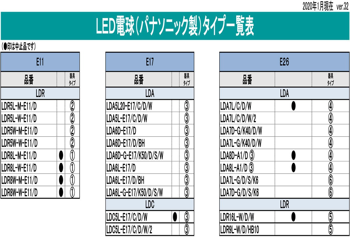 パナソニック アドバンスシリーズ LED専用調光器 埋込逆位相調光