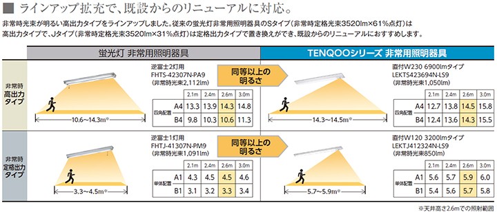 東芝 非常用照明器具 非常時定格出力 埋込形 40タイプ W300 FLR40×1灯