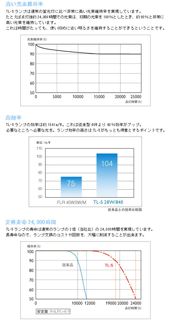 フィリップス TL5 HE 省エネ蛍光ランプ 直管 14W 4000K
