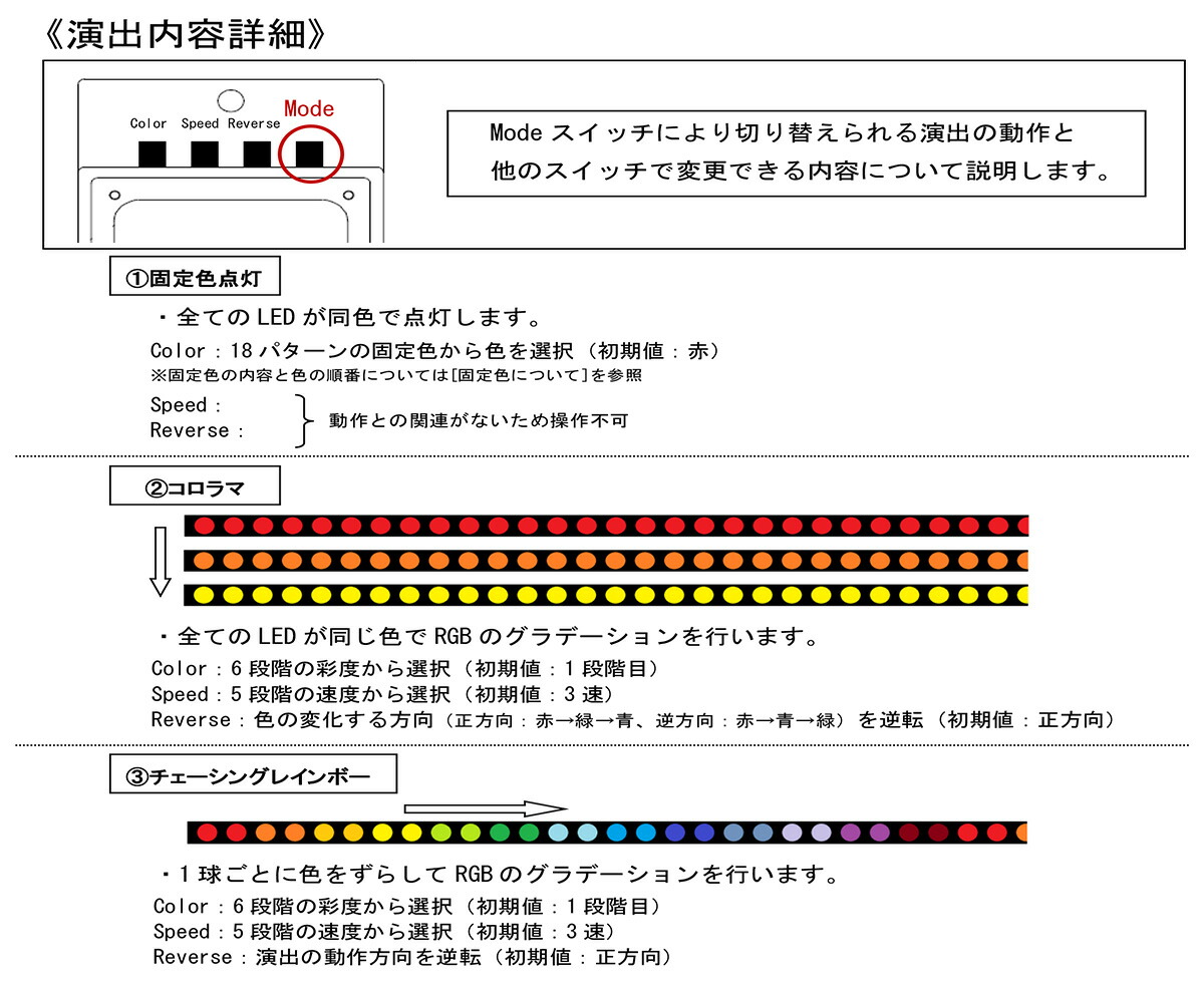 ENTTEC ODE MK3 特定電気用品PSE パワーサプライ付-