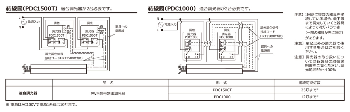 ＤＮライティング TRIM LINE LED照明器具 間接照明 TRE2‐APT 調光調色