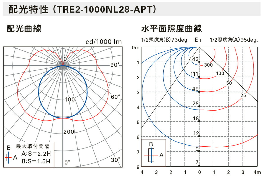 ＤＮライティング TRIM LINE LED照明器具 間接照明 TRE2‐APT 調光調色