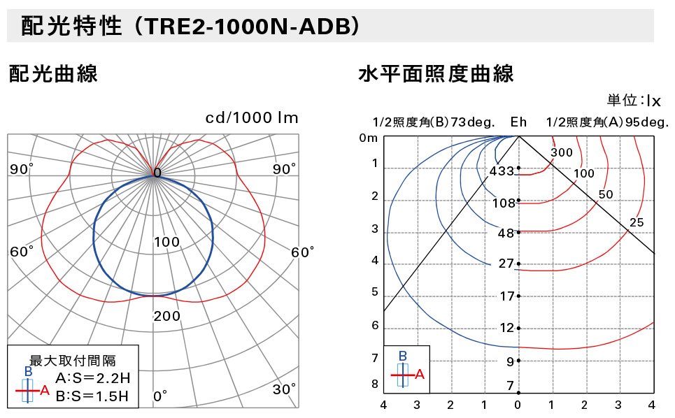ＤＮライティング TRIM LINE LED照明器具 間接照明 TRE2-ADB 調光兼用型 位相調光 色:白 1500mm 昼白色(5000K) 高演色型 TRE2-1500H50-ADB ※受注生産品の画像